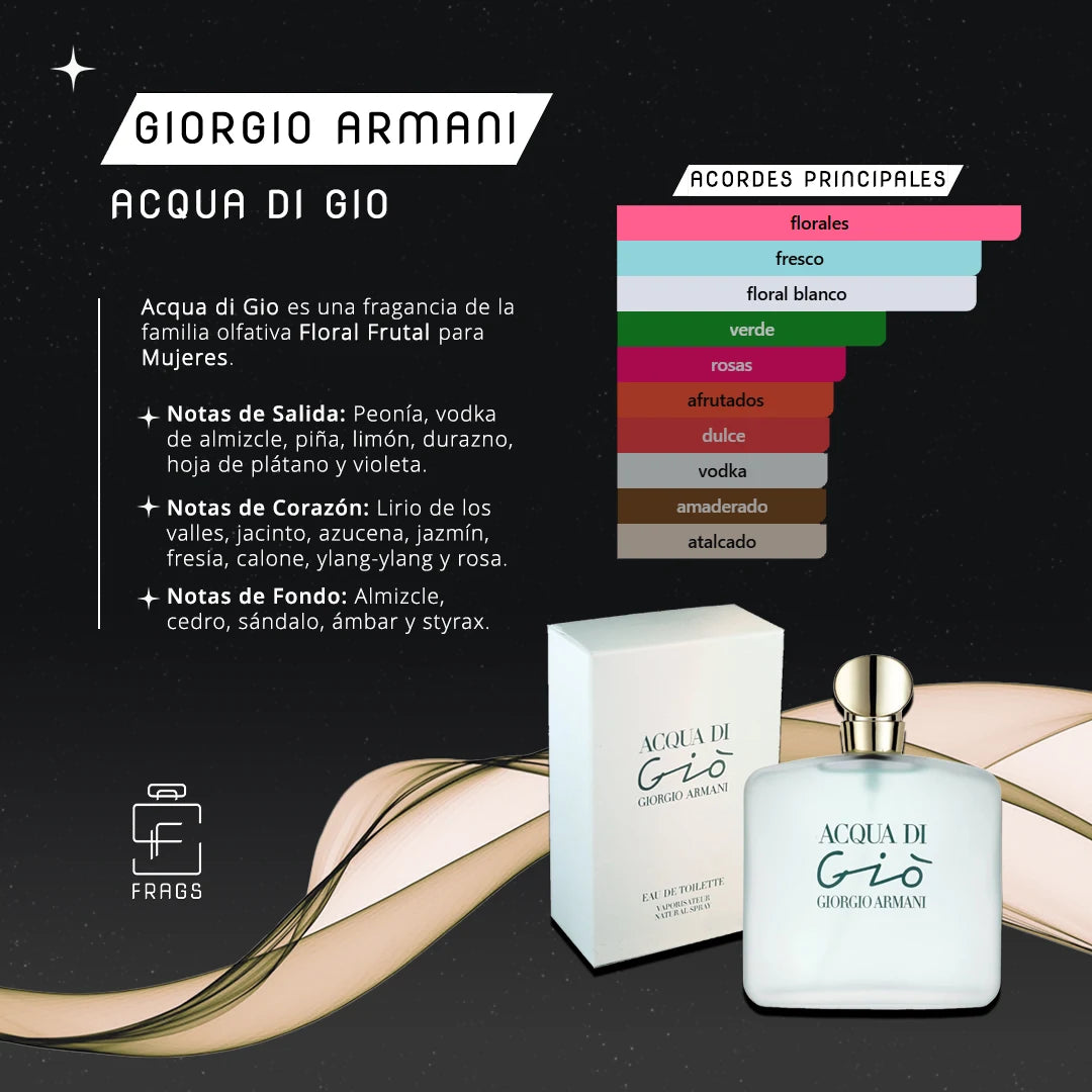 Acqua di Gio