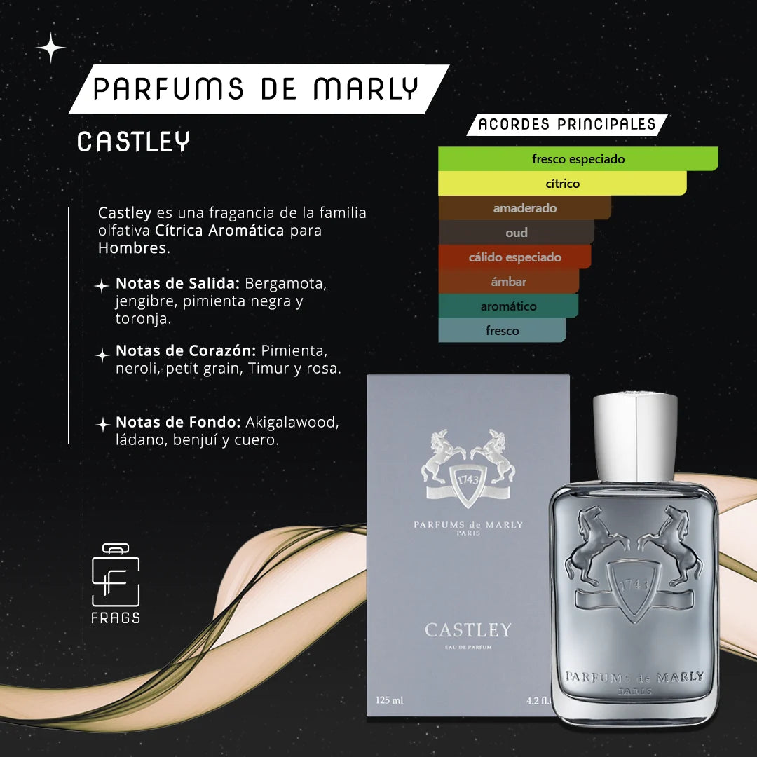 Tester Castley