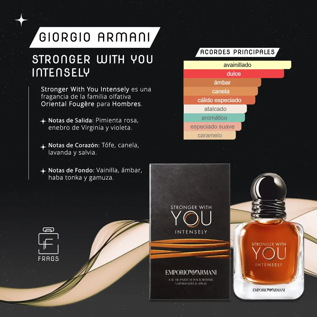 Stronger With You Intensely