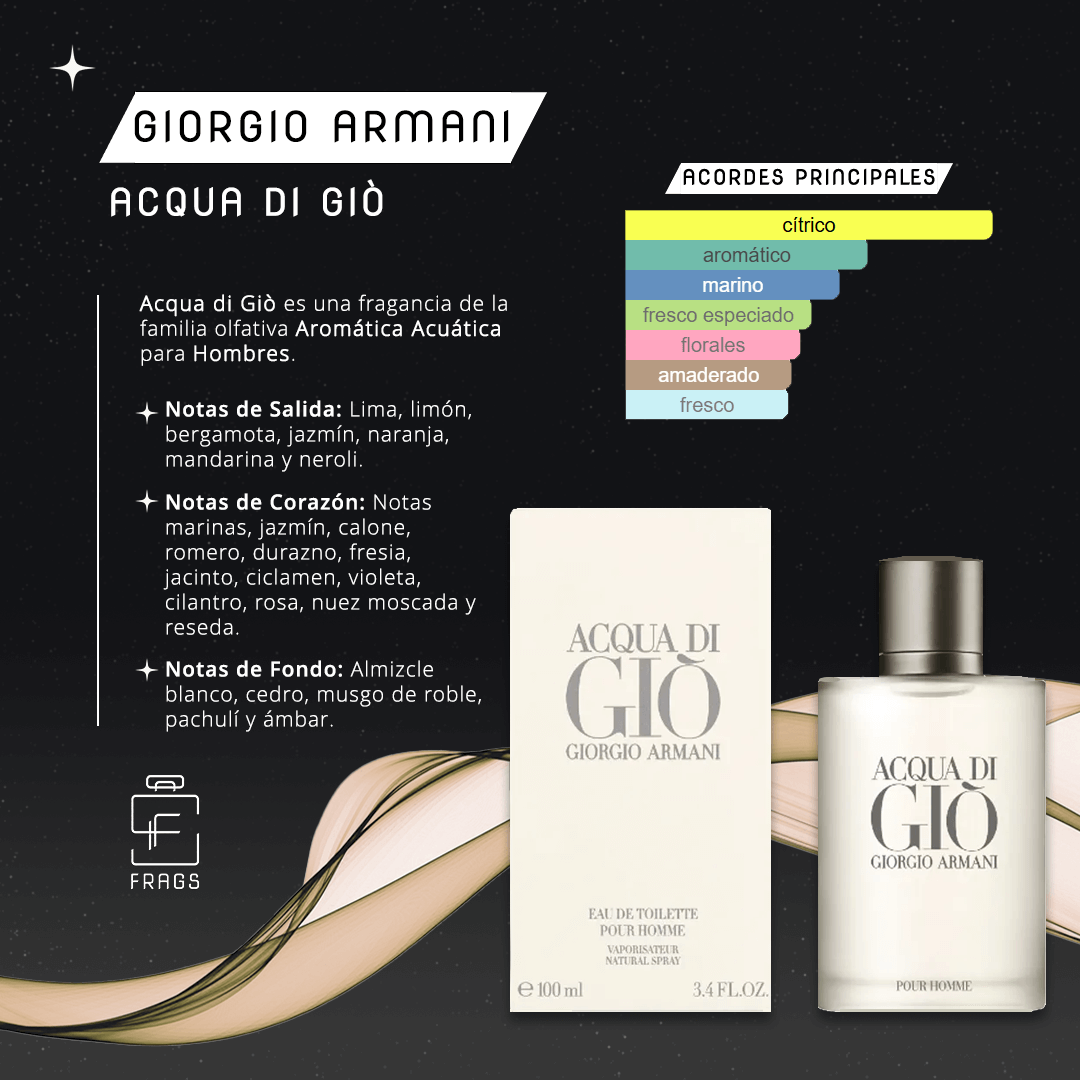 Tester Acqua di Giò