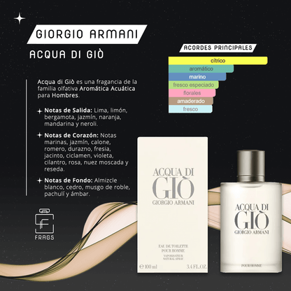 Tester Acqua di Giò