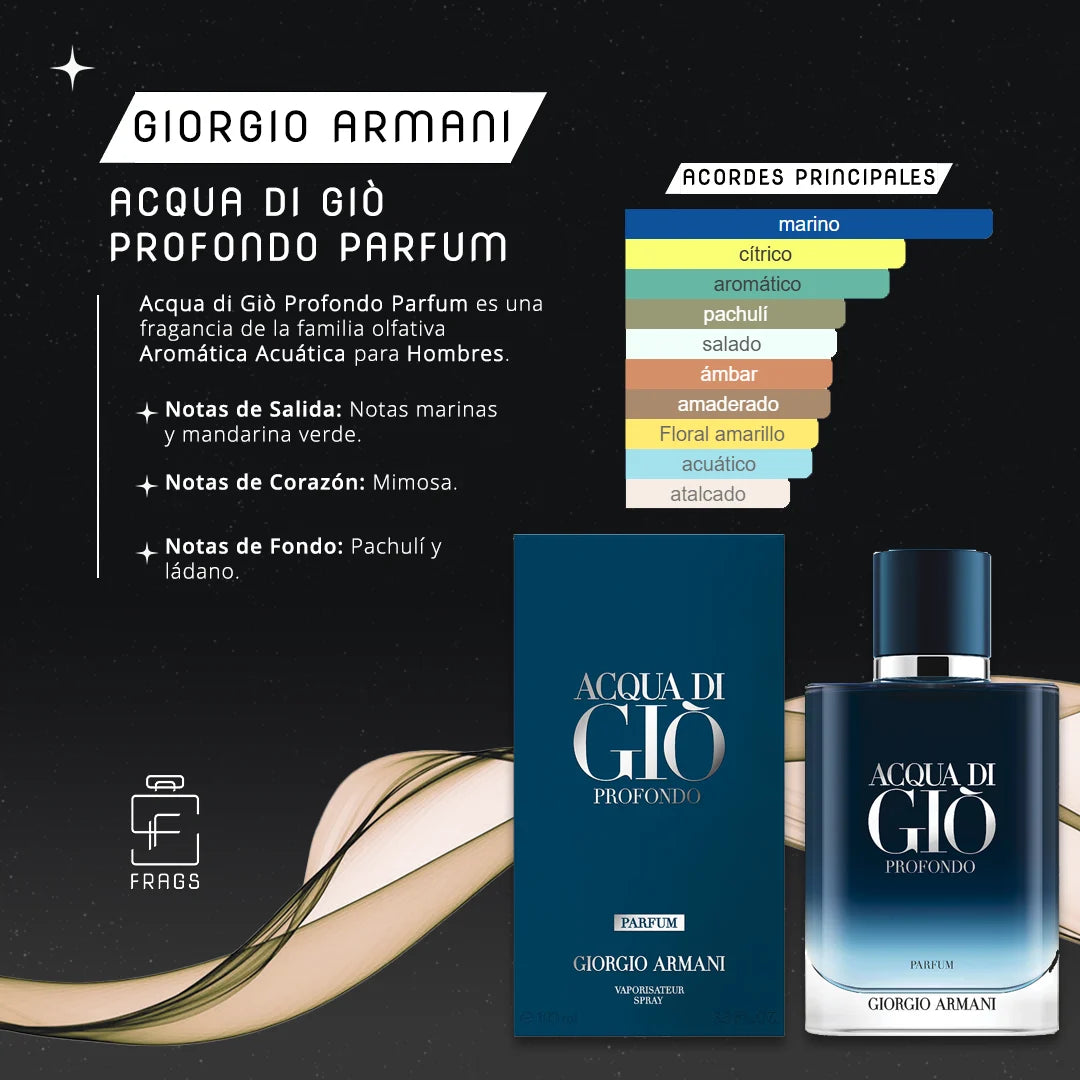 Tester Acqua Di Giò Profondo Parfum