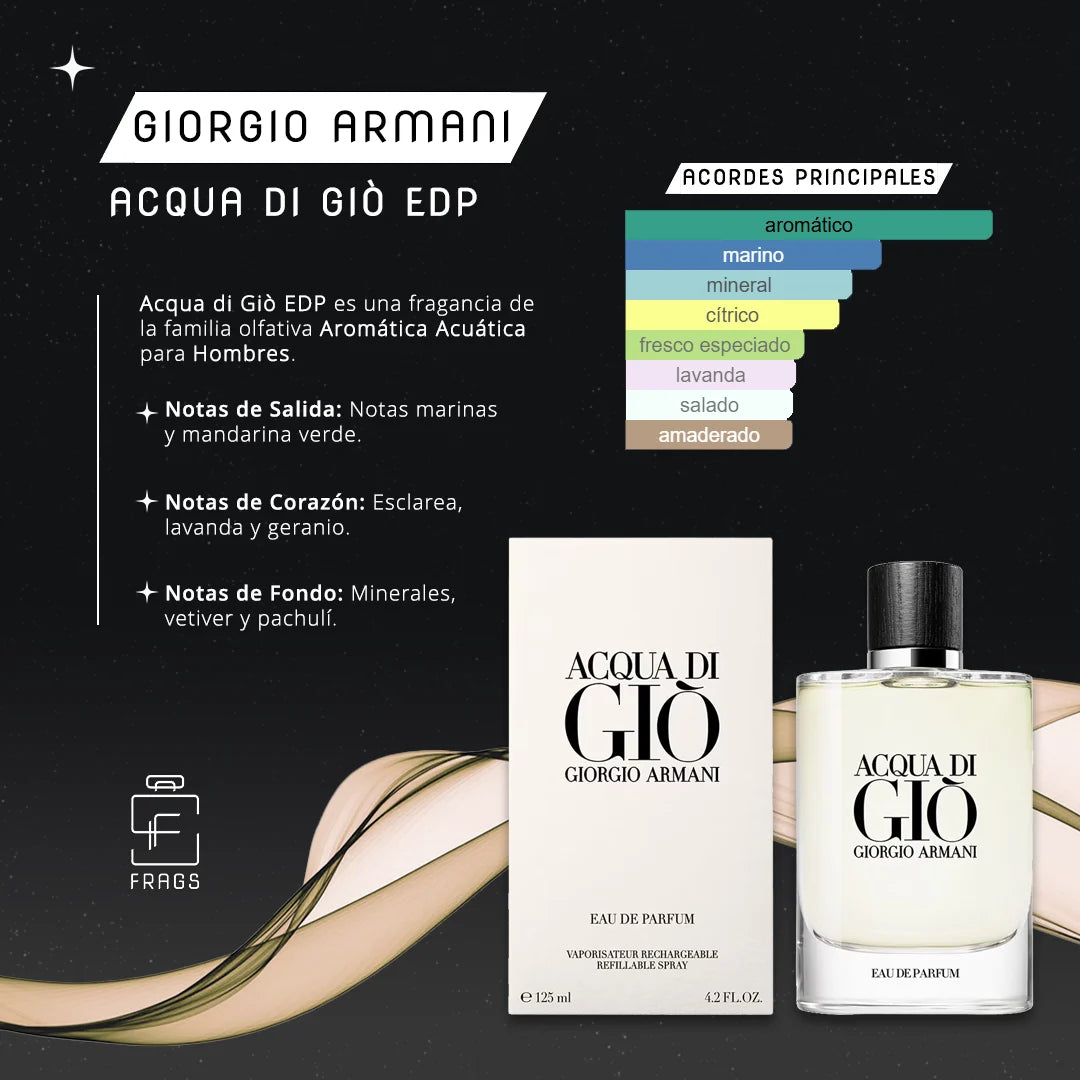 Tester Acqua di Giò EDP