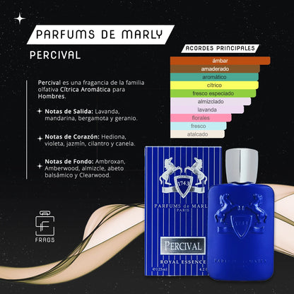 Tester Percival