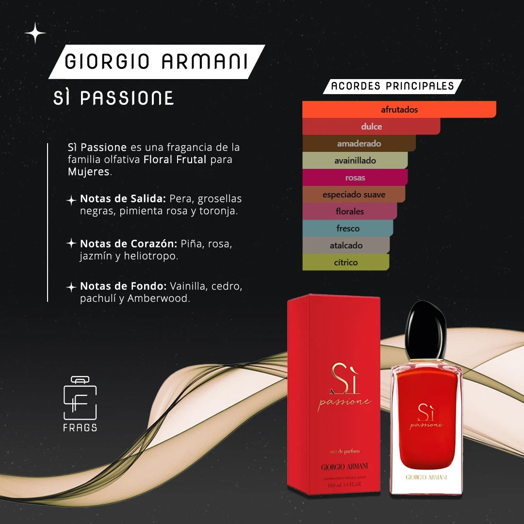 Tester Si Passione EDP